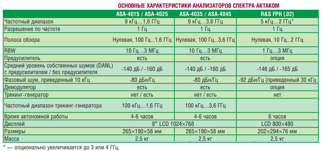 спецификация актаком ASA-4000